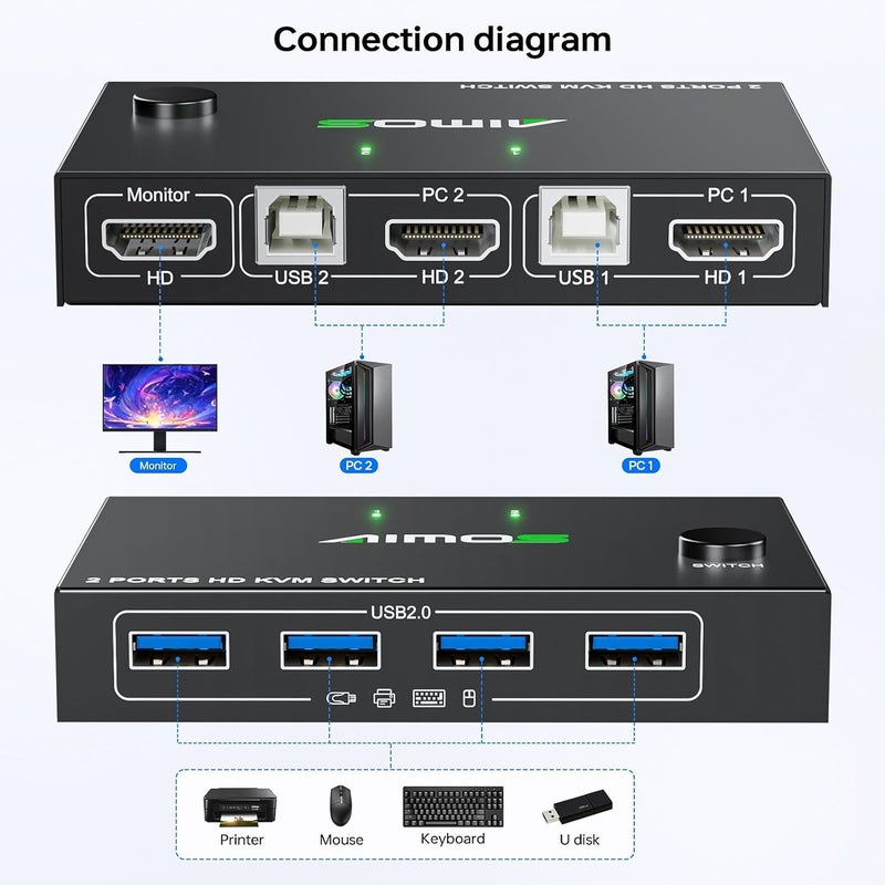 MLEEDA HDMI KVM Switch 1 Monitors 2 Computers 4K@60Hz,USB KVM Switches for 2 Desktops or Laptops Sharing Single Monitor and Keyboard Mouse Printer,Plug and Play,2 USB Cables Included - Image 3